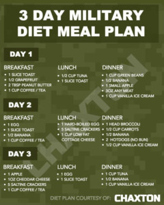 Military Diet Printable Meal Plan - PrintableDietPlan.com