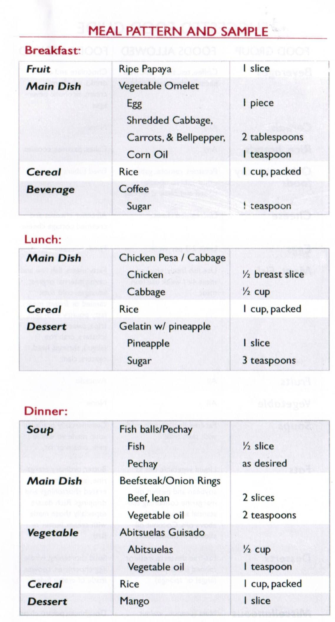 Printable Low Cholesterol Diet Plan