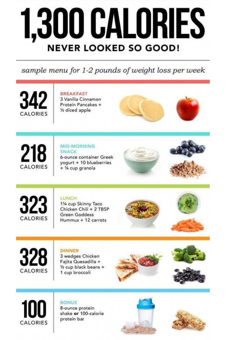 Printable 1300 Calorie Meal Plan Uk PrintableDietPlan