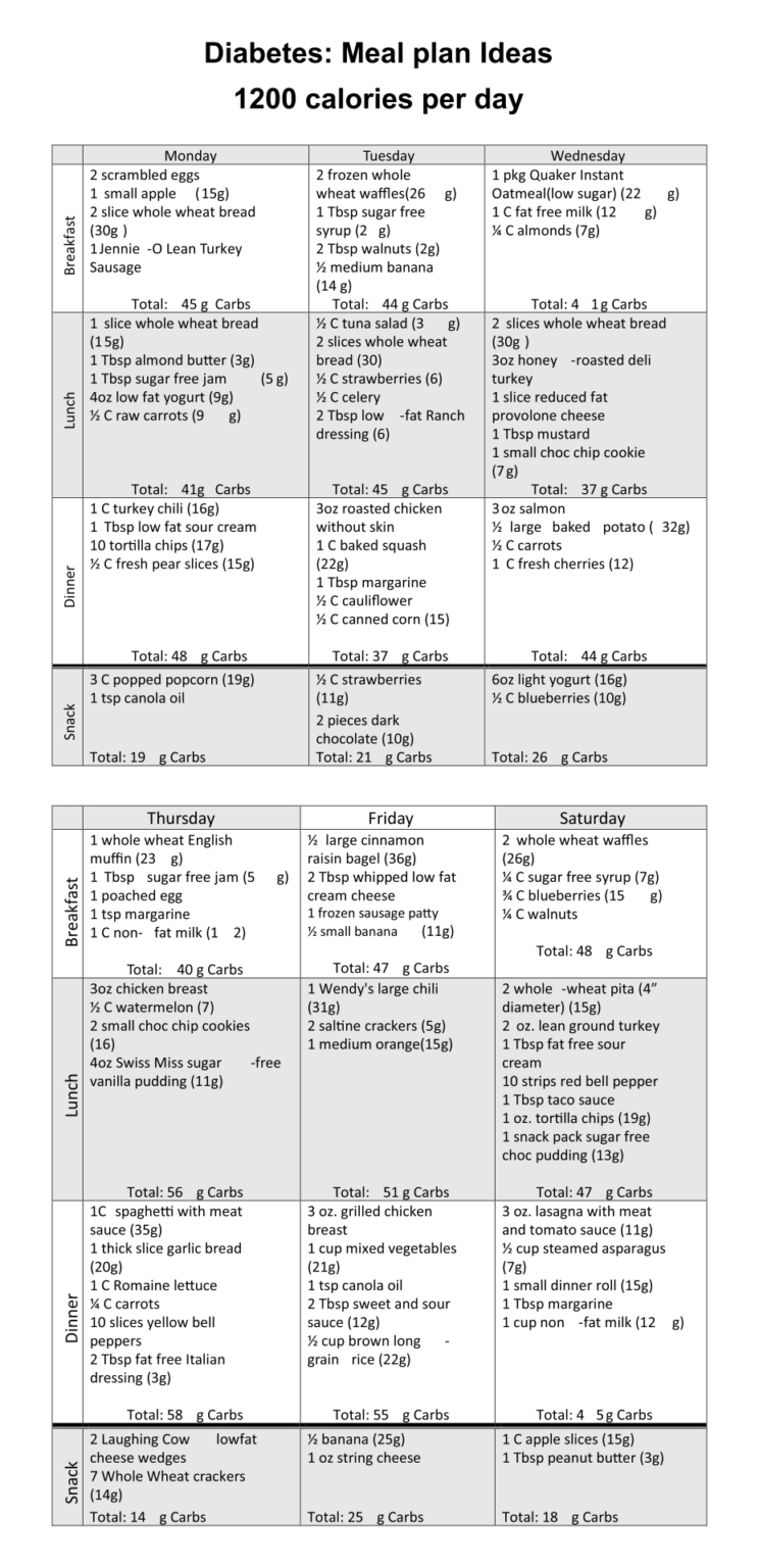 free-printable-on-a-diet-plan-for-a-diabetic-printabledietplan