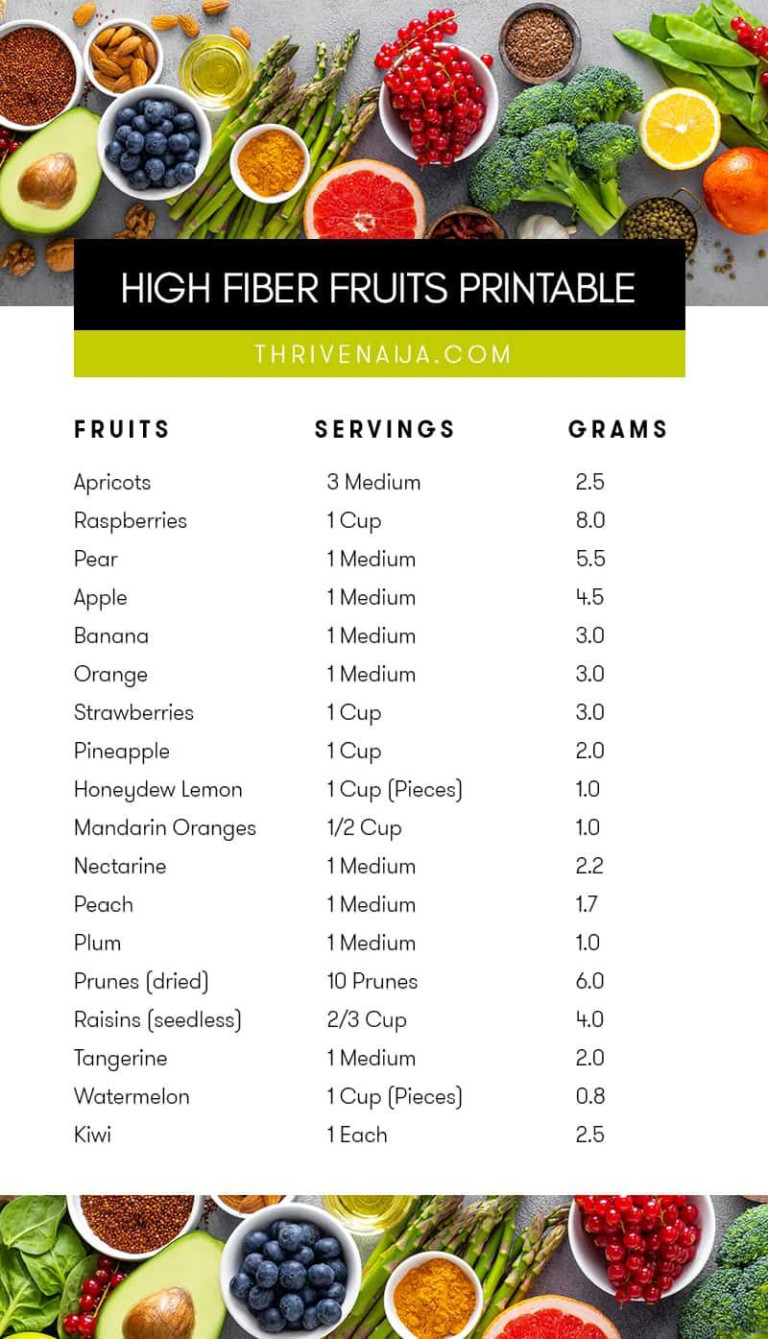 Free High Fiber Food Printable Chart