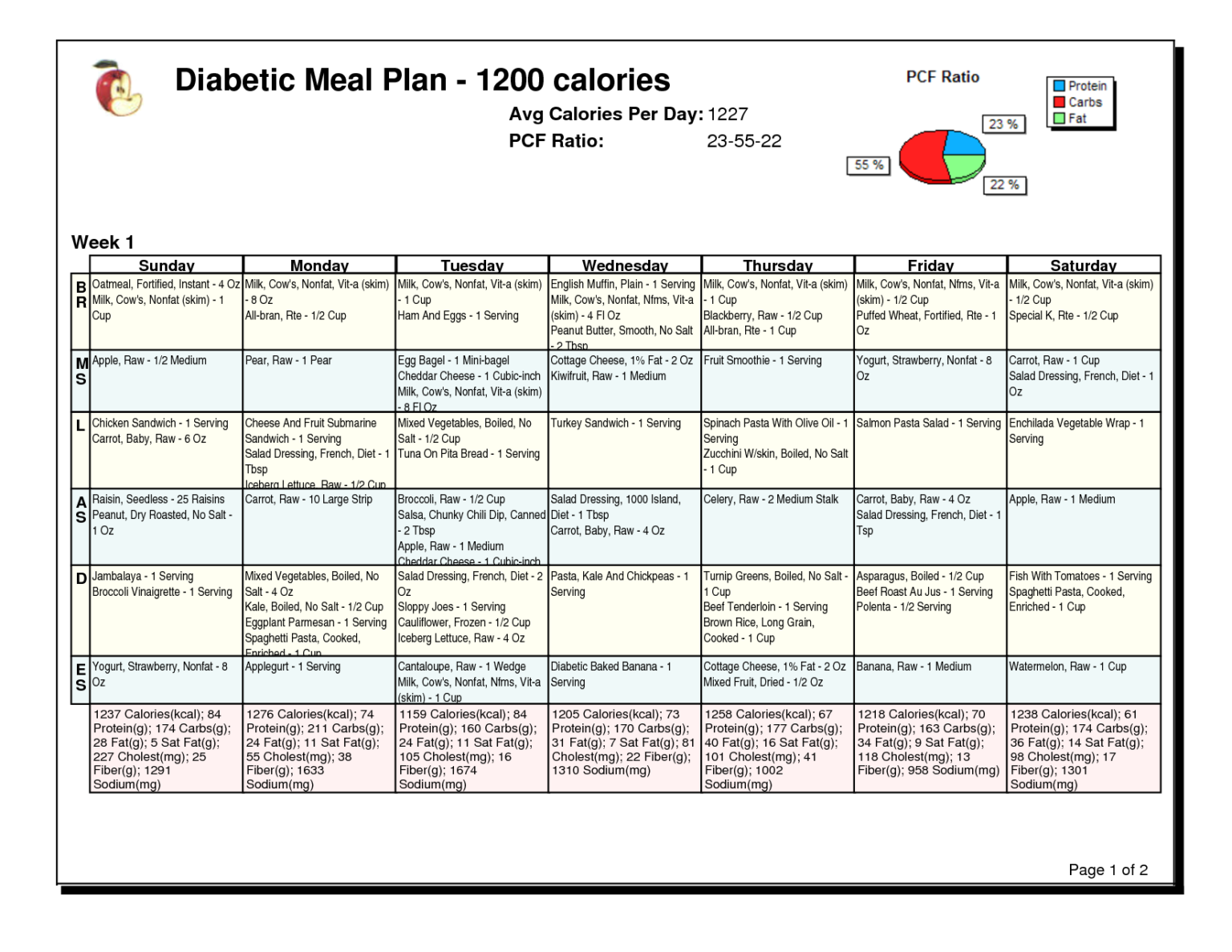 Printable 1200 Calorie Diabetic Meal Plan - PrintableDietPlan.com