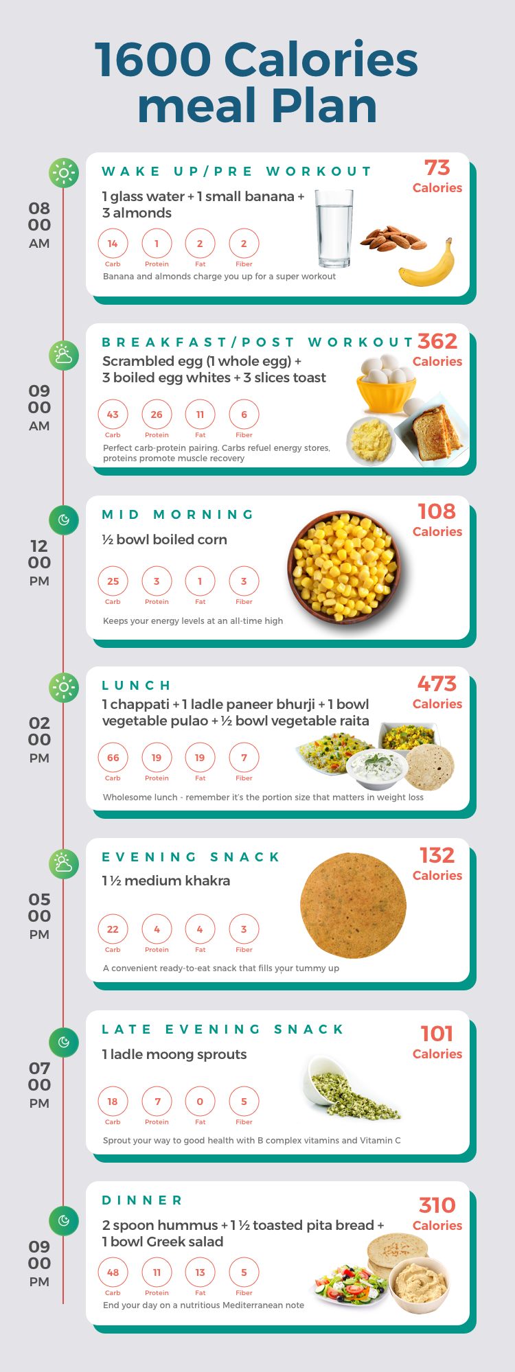 A Sneak Peek Into A Simple 1600 Calorie Indian Diet Plan PrintableDietPlan