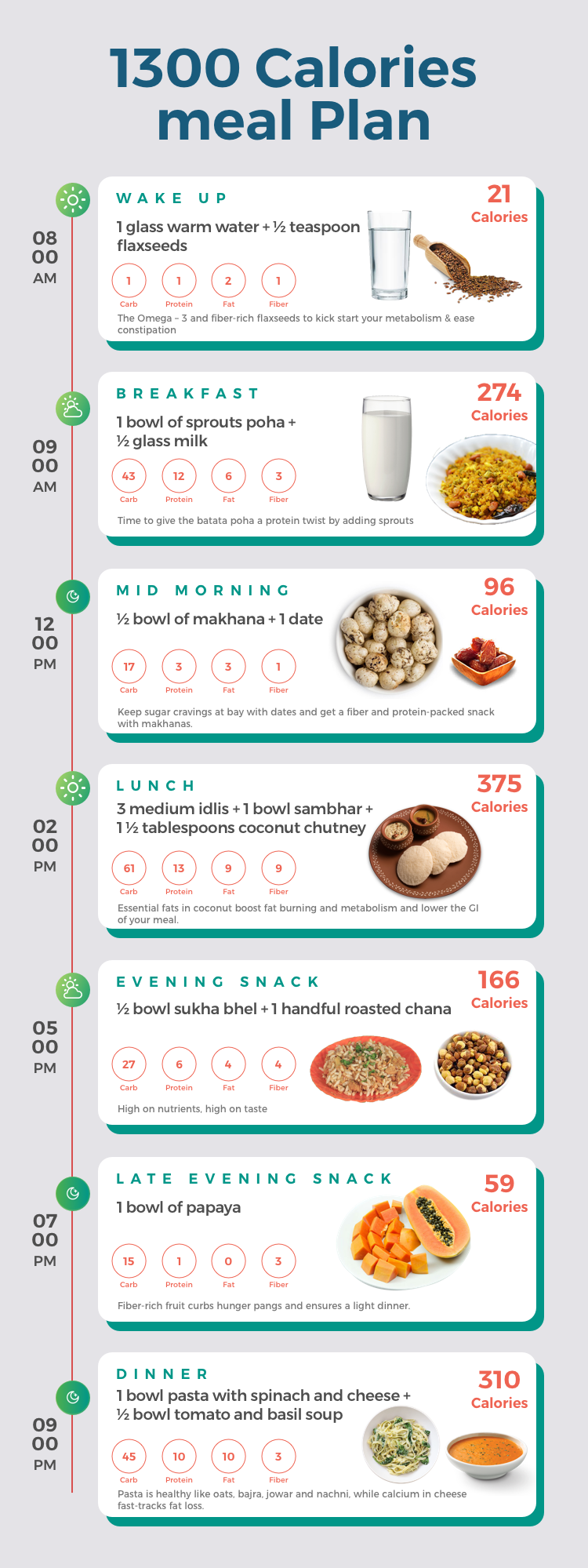 1300 Calorie Meal Plan Printable PrintableDietPlan