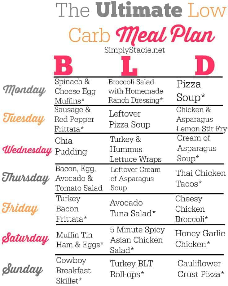 Free Printable Low Carb Meal Plans PrintableDietPlan