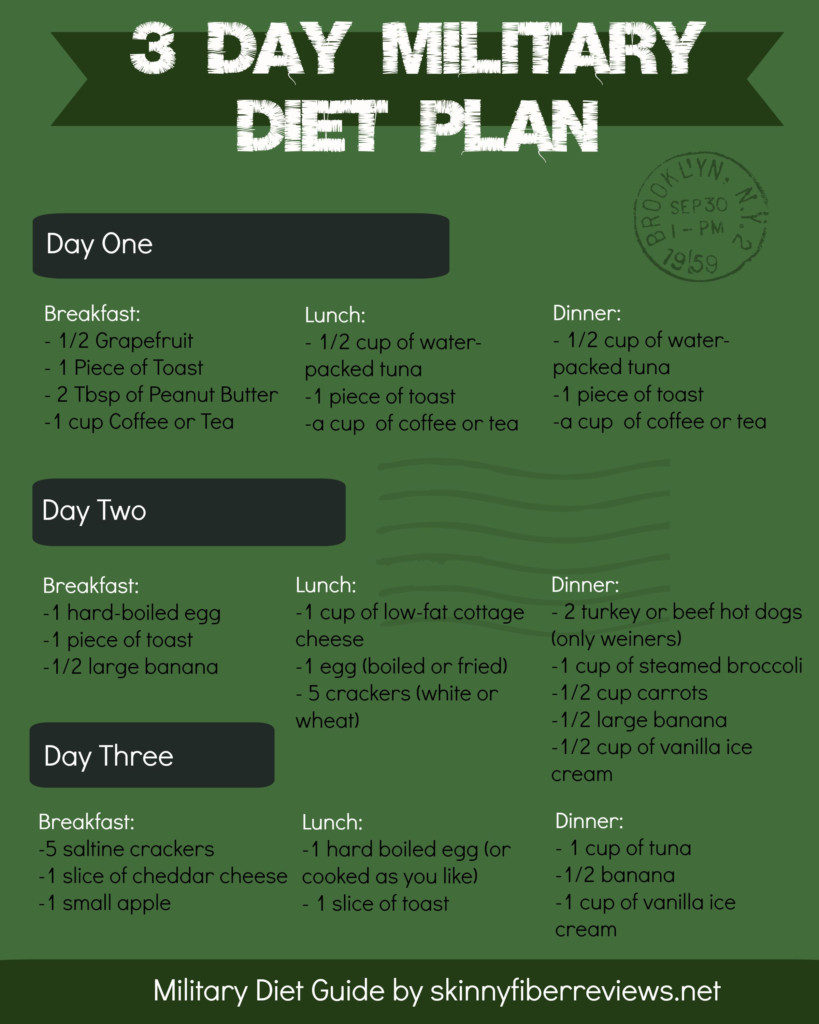 military-diet-meal-plan-printable-printabledietplan