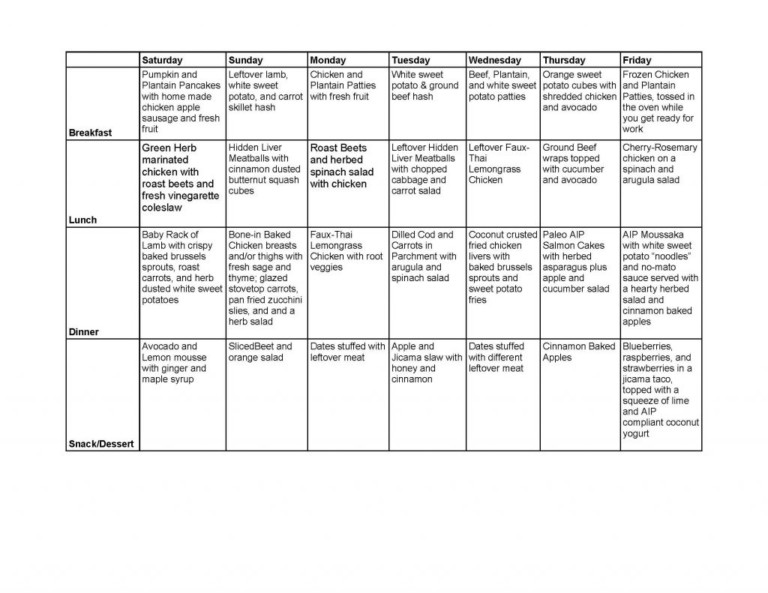 Paleo AIP 1 Week Meal Plan The Geek American Road Trip