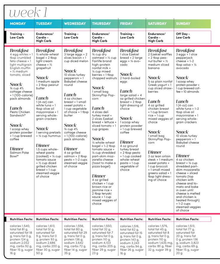 Free Printable Carb Cycling Meal Plan PrintableDietPlan