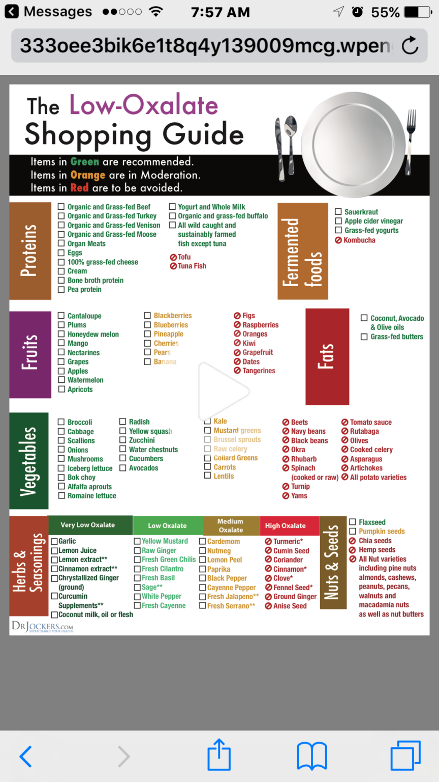 Printable Low Calcium Diet Plan