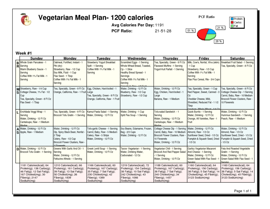 1200 Calorie Vegetarian Meal Plan Printable