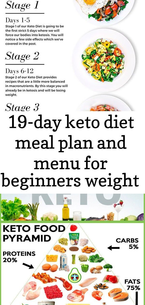 Printable Ketogenic Diet Plan Menu | PrintableDietPlan.com