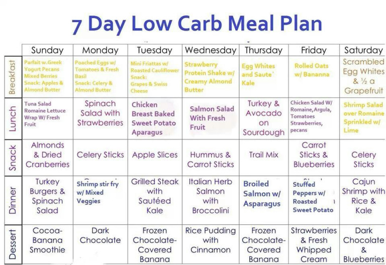 5 Detailed Diet Charts For Losing Weight Wise Jug