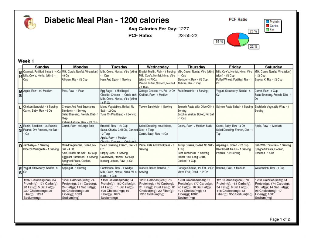 Free Diet Plans Printable - PrintableDietPlan.com