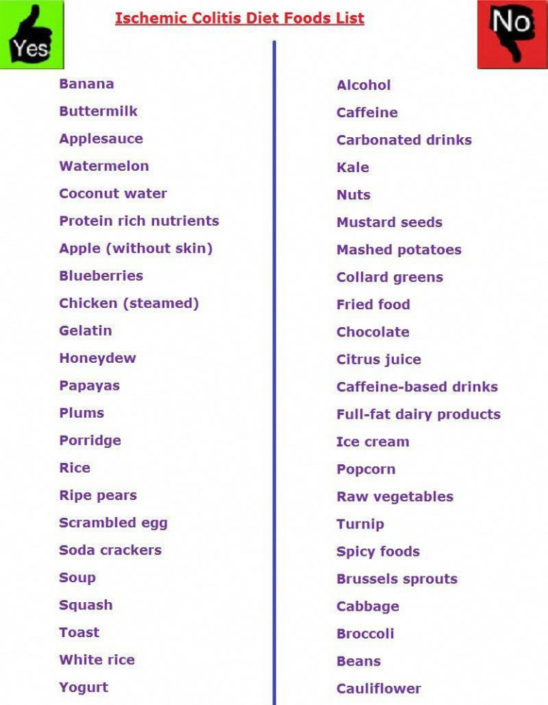 ischemic-colitis-diet-plan-dietfoodmenu-in-2020-colitis-printabledietplan