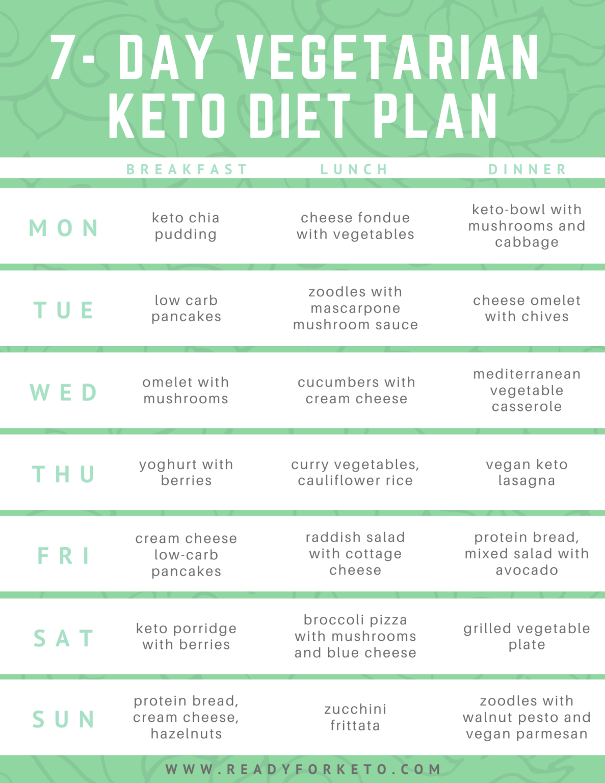 Printable Keto Diet Plan For Vegetarians PrintableDietPlan