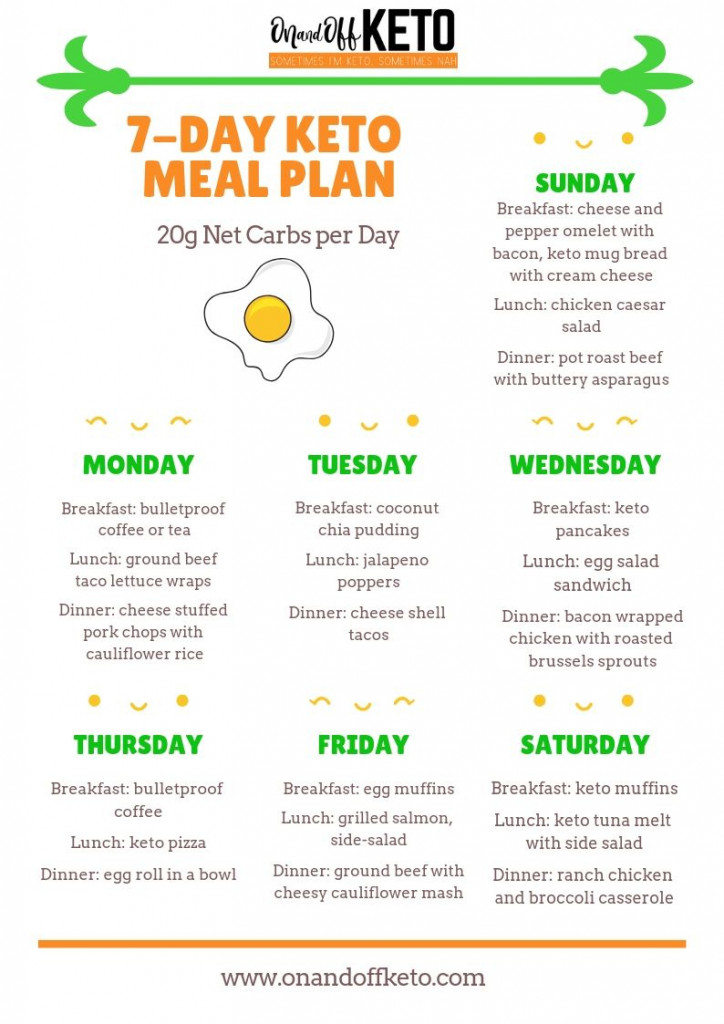 Keto Diet Plan For Beginners Printable Free