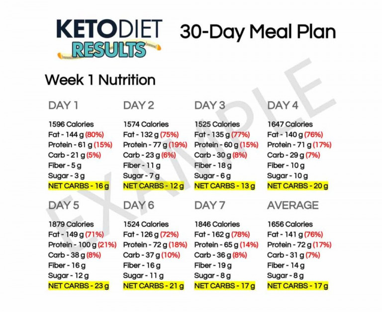 30lbs In 30 Days Keto Meal Plan Printable PrintableDietPlan