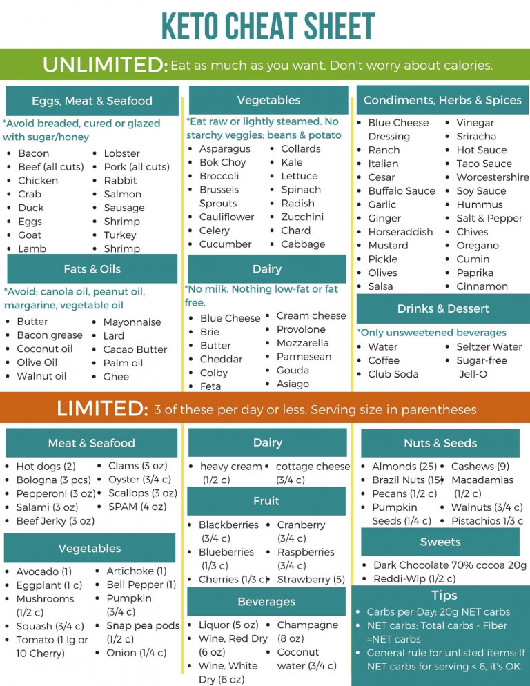 28 Day Ketogenic Diet Plan Printable