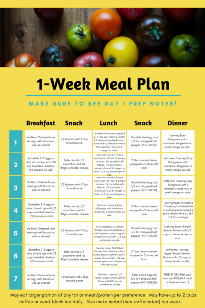 Printable Fodmap Meal Plan - PrintableDietPlan.com