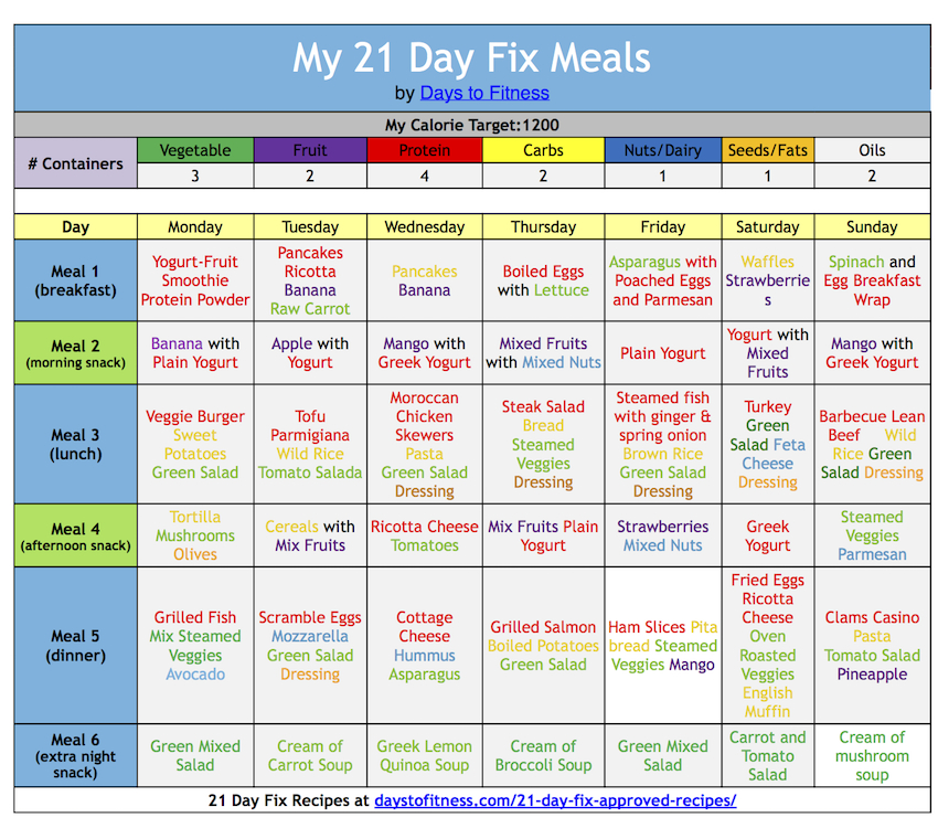 Bodybuilding 12 Week Cutting Diet Plan PrintableDietPlan