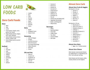 Carb Cycling Diet Plan - PrintableDietPlan.com