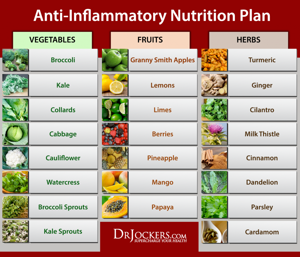 7-strategies-to-heal-pancreatitis-naturally-drjockers