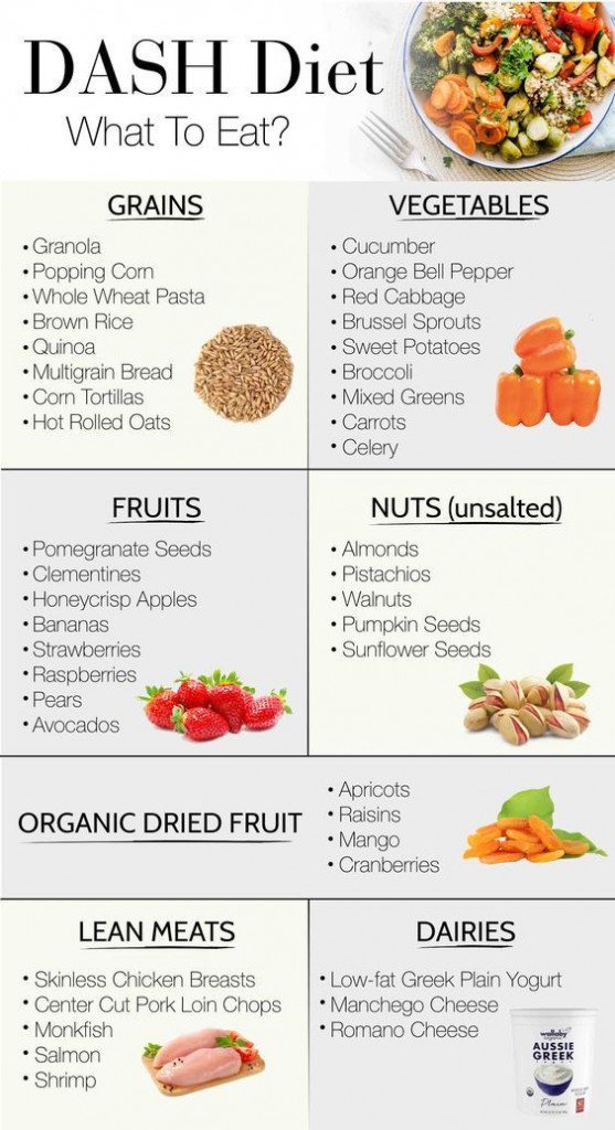 dash-diet-meal-plan-and-shopping-list-pdf-printabledietplan