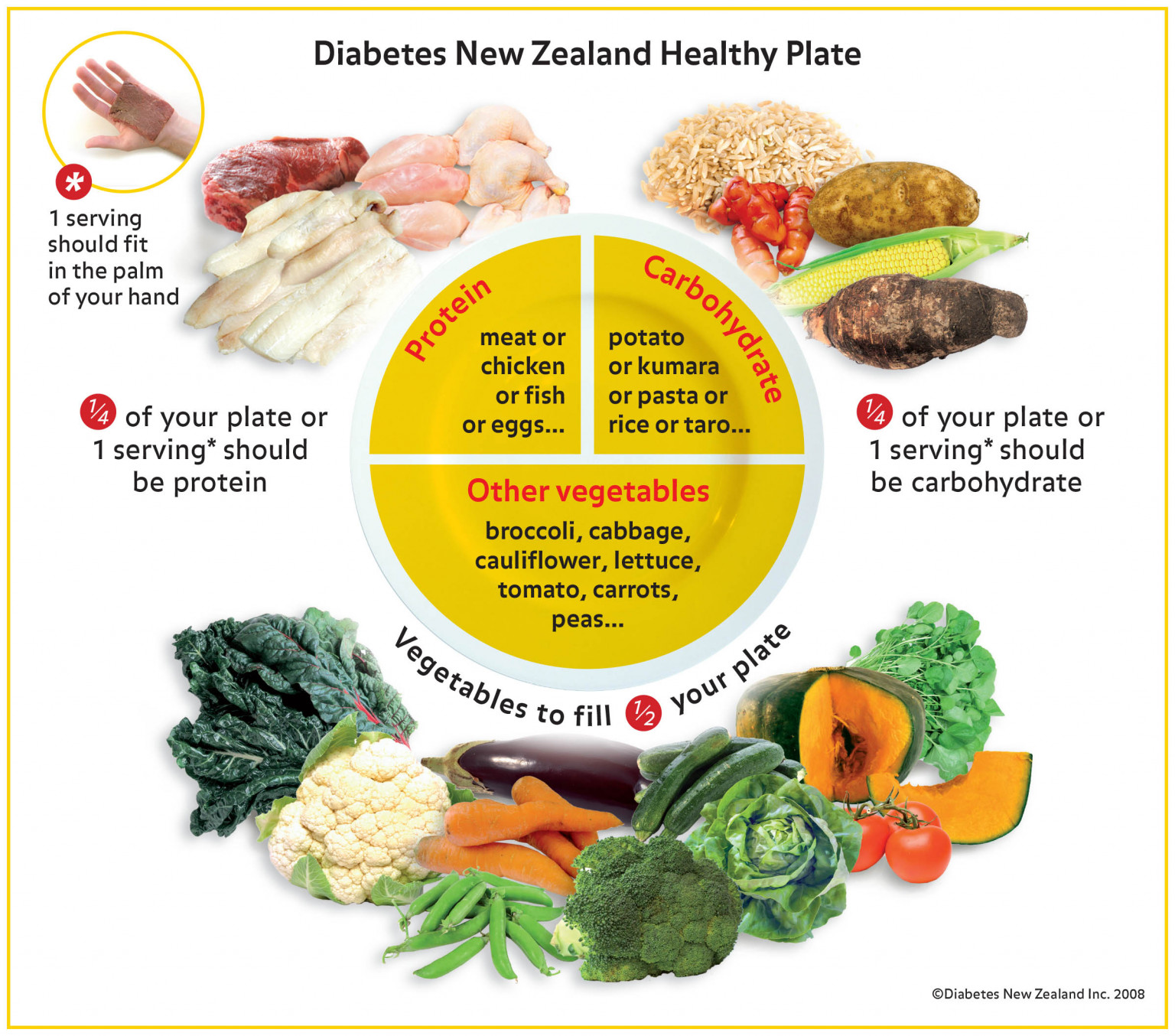 Diabetes Diet Plan - PrintableDietPlan.com