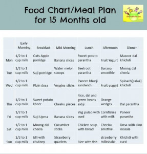 9th month of pregnancy diet