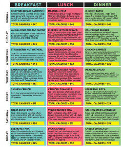 Dr Oz 21 Day Diet Meal Plan - PrintableDietPlan.com