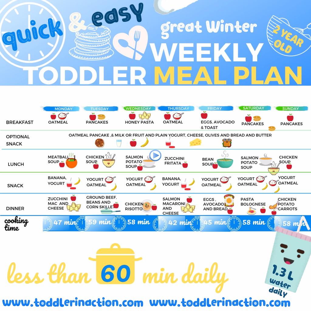 toddler-diet-plan-printabledietplan