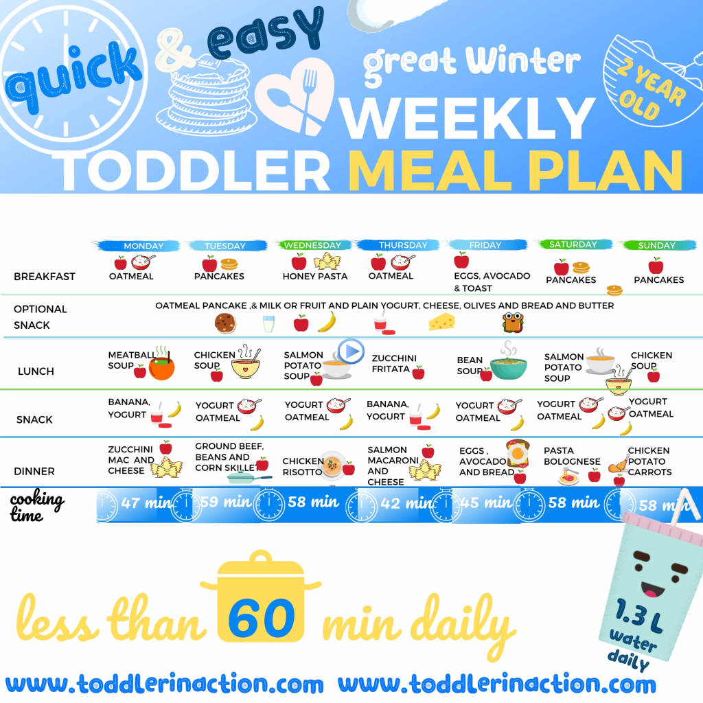 Toddler Diet Plan PrintableDietPlan