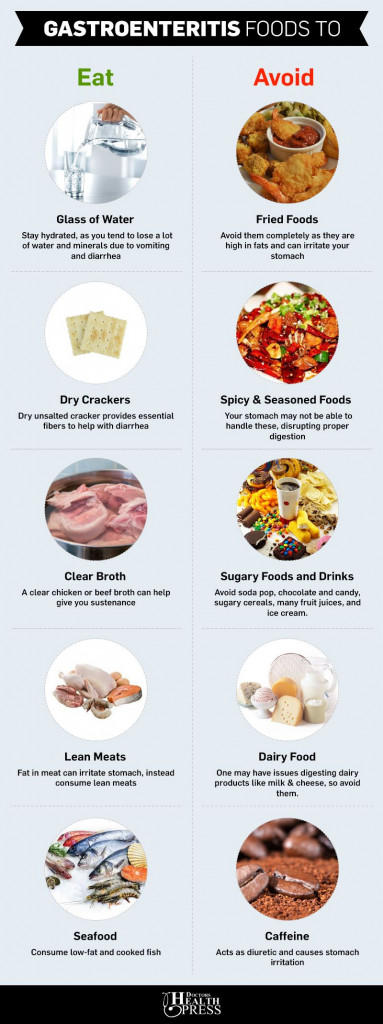 gastroenteritis-diet-plan-printabledietplan