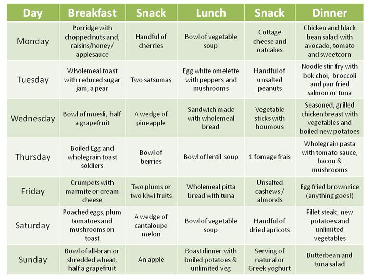 Gi Diet Meal Plan Google Search Gi Diet Low Gi Diet PrintableDietPlan