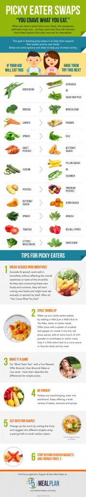 Diet Plan For Picky Eaters - PrintableDietPlan.com
