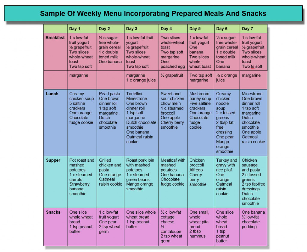 cholesterol-lowering-meal-plan-kick-the-ldl-down-increase-that-hdl