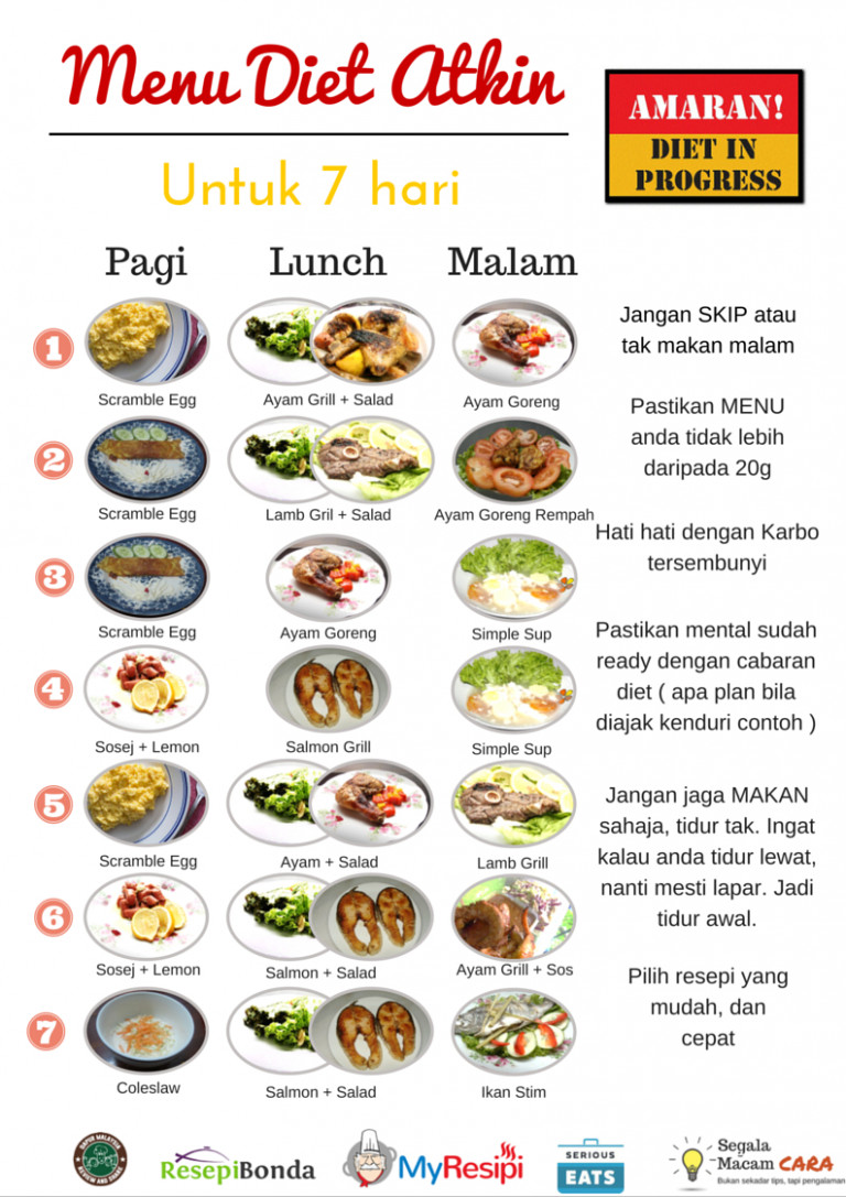 A High Fibre Diet Plan PrintableDietPlan