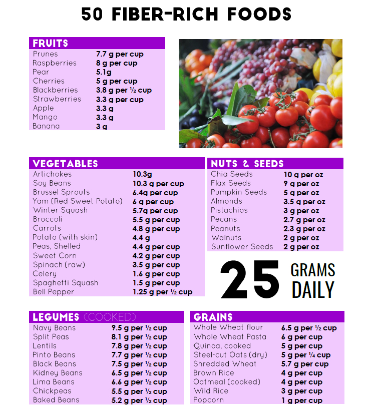 High Fiber Diet Plan Pdf PrintableDietPlan