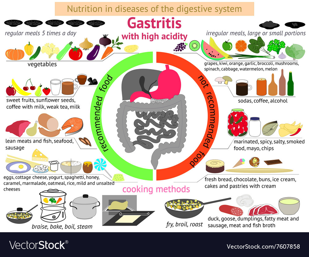 Gastritis Diet Plan Pdf PrintableDietPlan