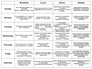 Pku Diet Plan - PrintableDietPlan.com