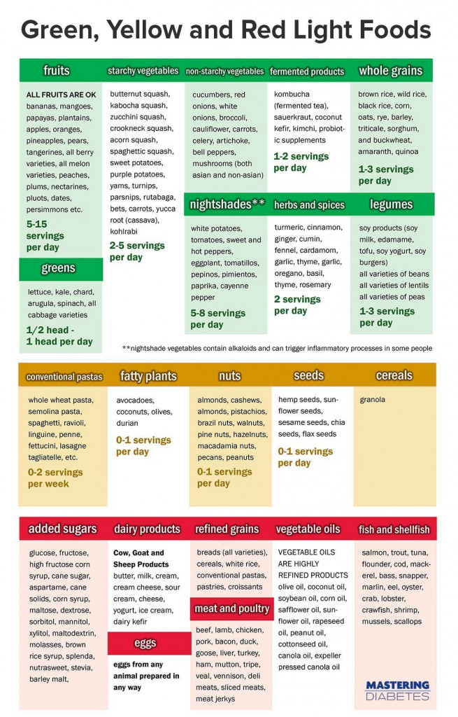 Noom Diet Plan