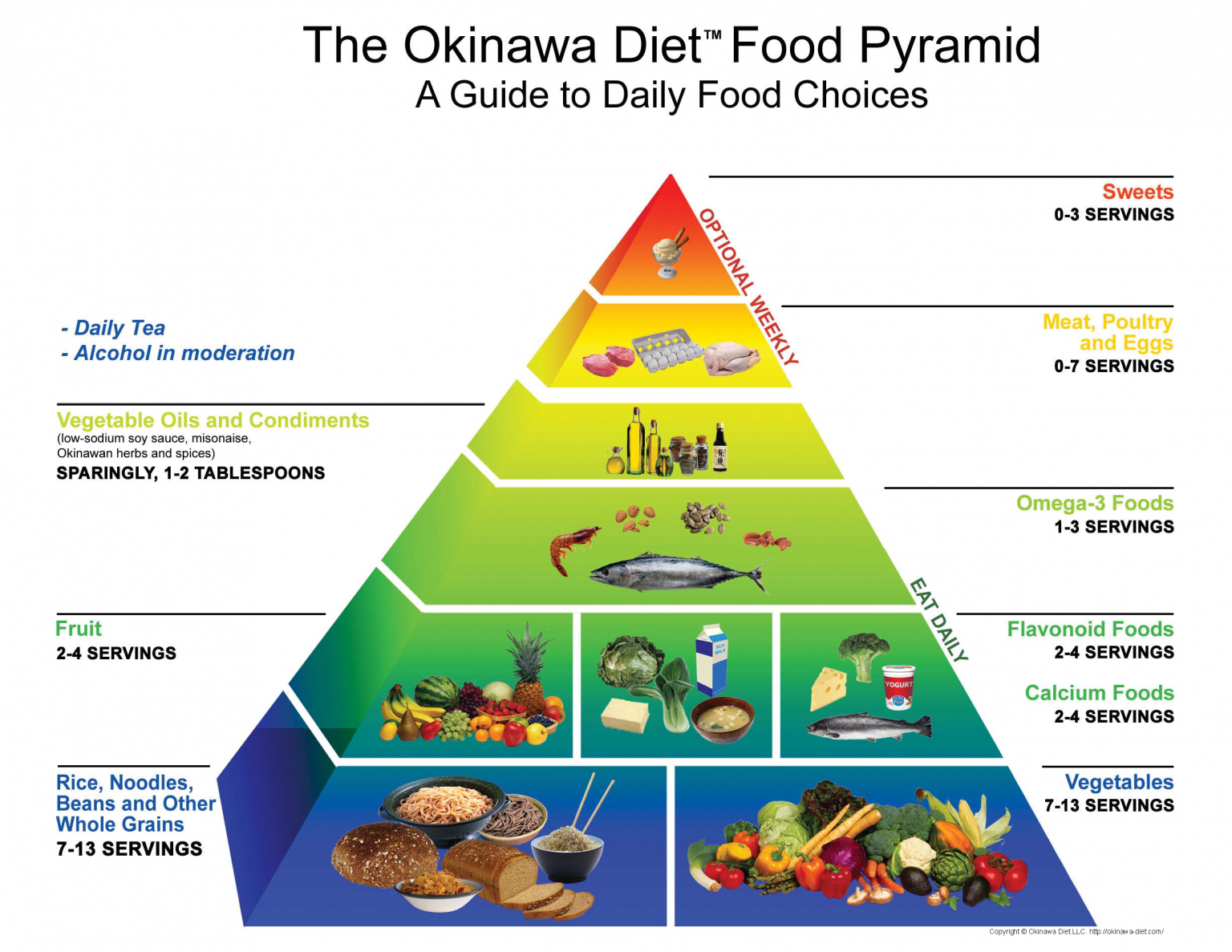 okinawa-diet-meal-plan-printabledietplan