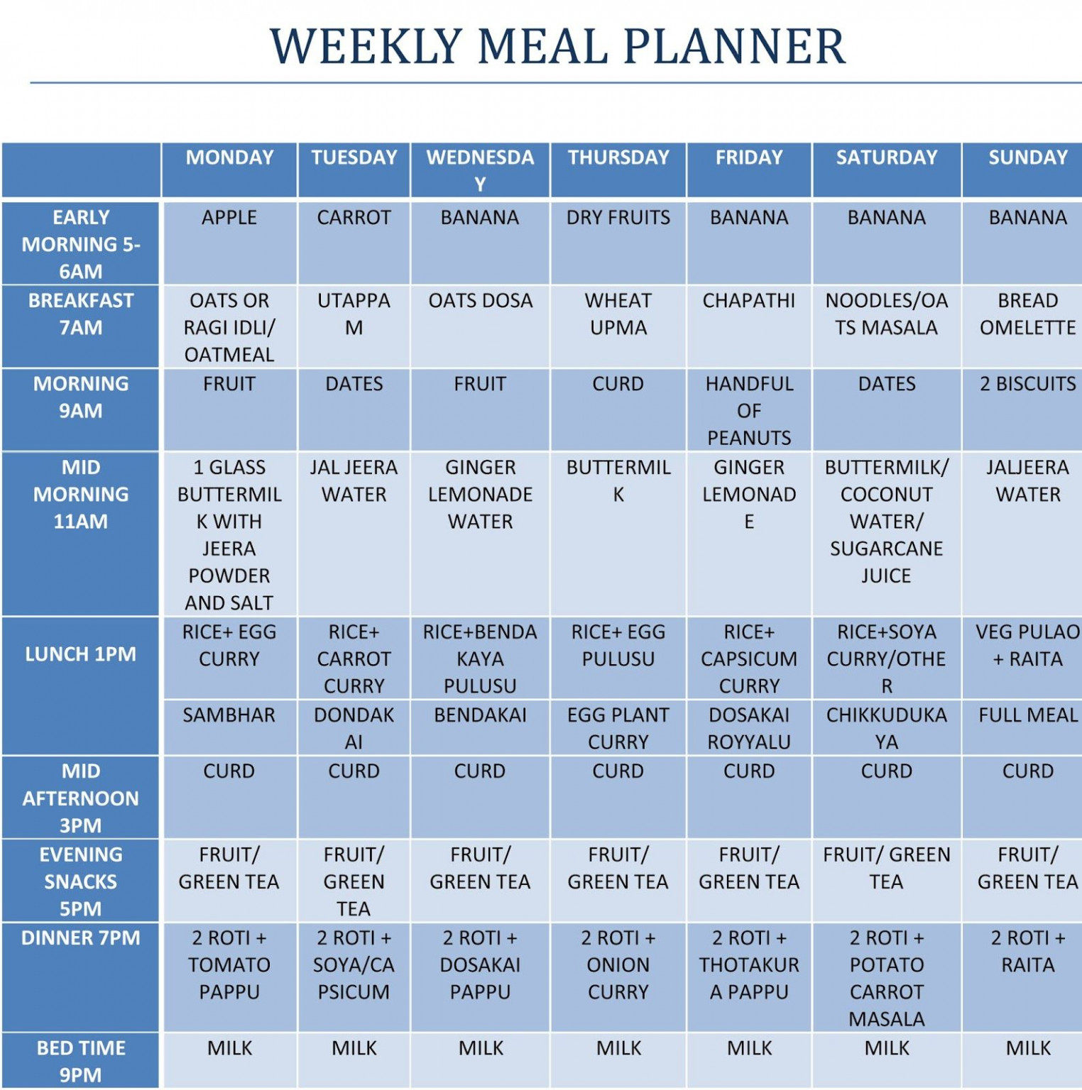 south-indian-diet-plan-for-weight-loss-printabledietplan