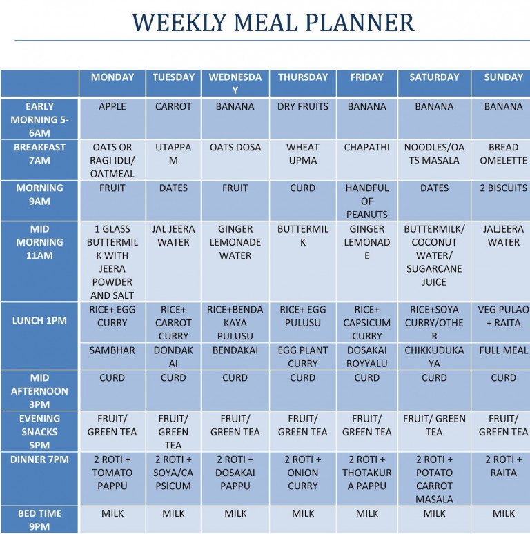 South Indian Diet Plan For Weight Loss PrintableDietPlan