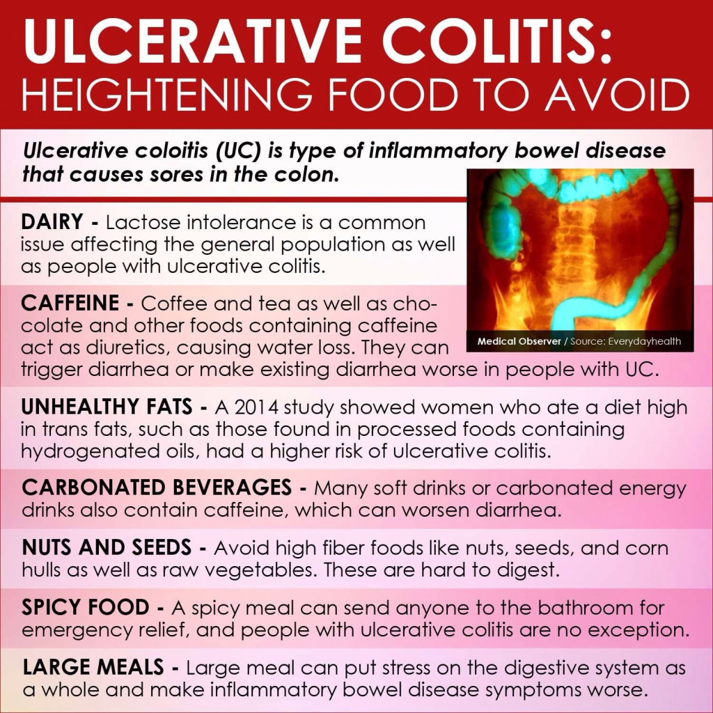 Ulcerative Colitis Cause Weight Loss