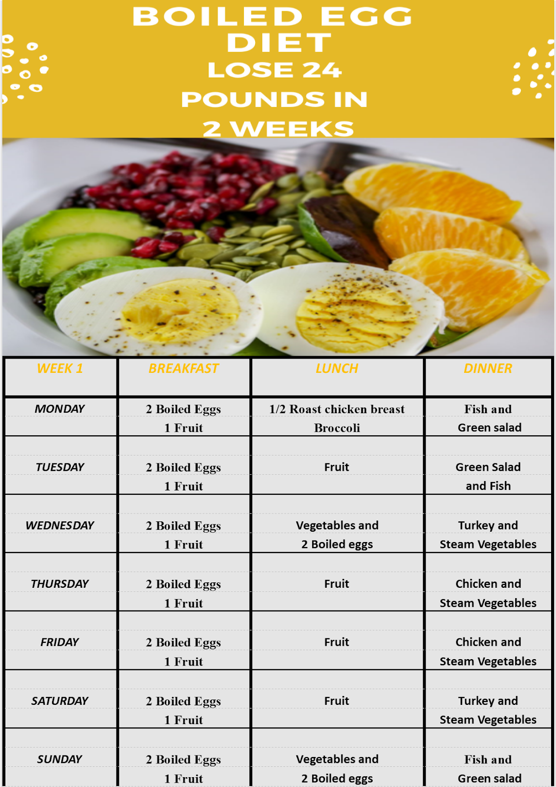 The Egg Diet PrintableDietPlan