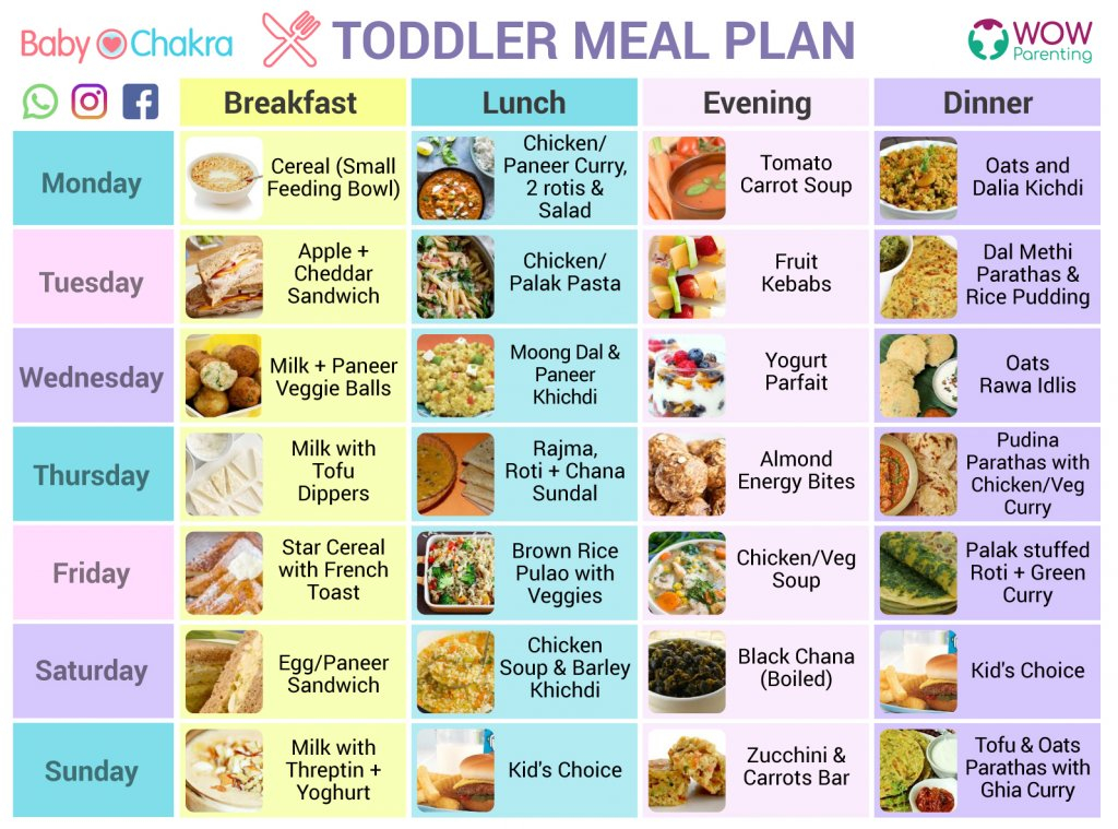 Toddler Diet Plan | PrintableDietPlan.com