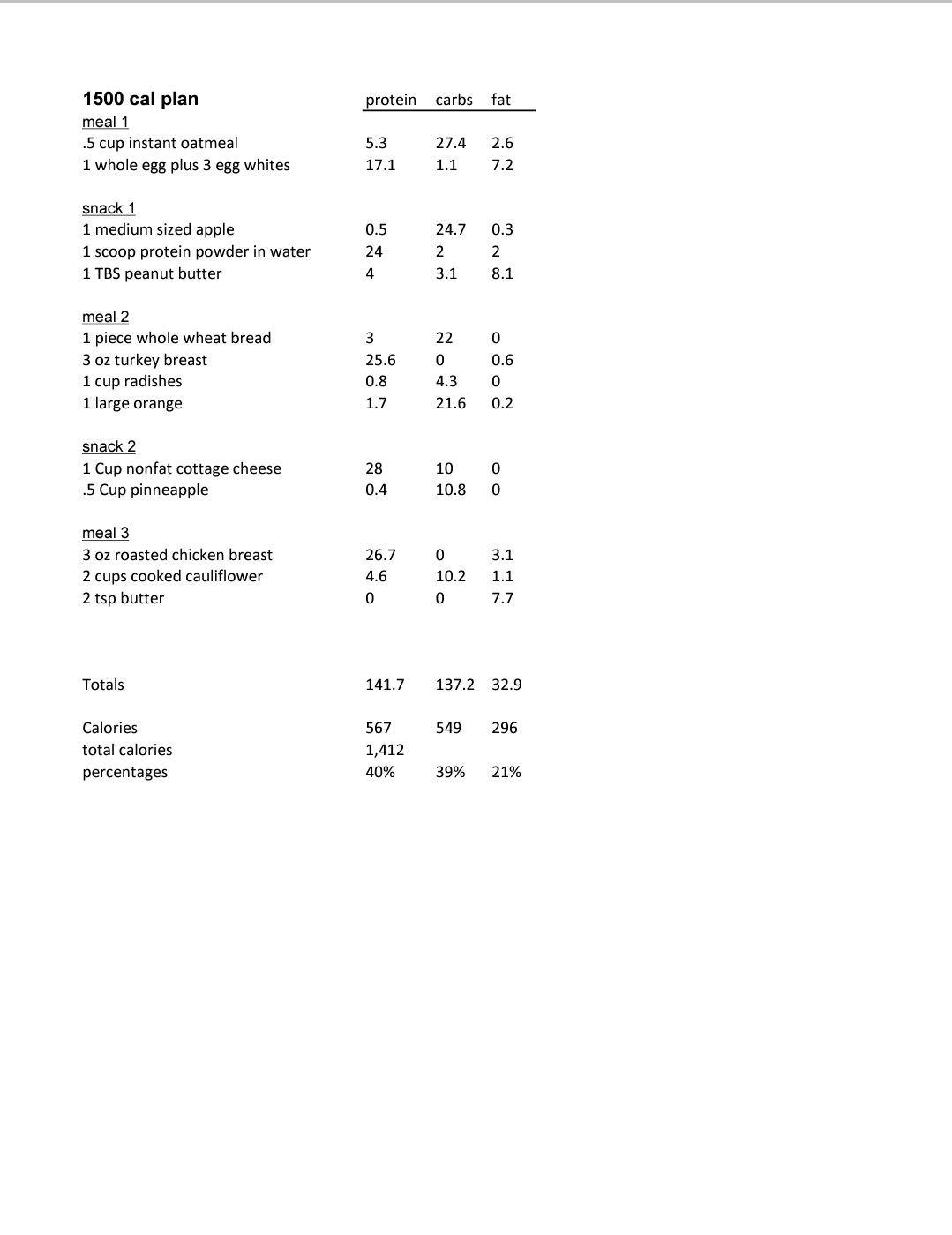 V Shred Endomorph Diet Plan Pdf WORK PrintableDietPlan