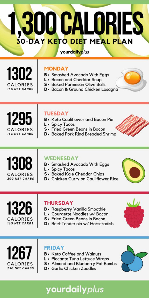 3000-calorie-keto-diet-meal-plan-printabledietplan