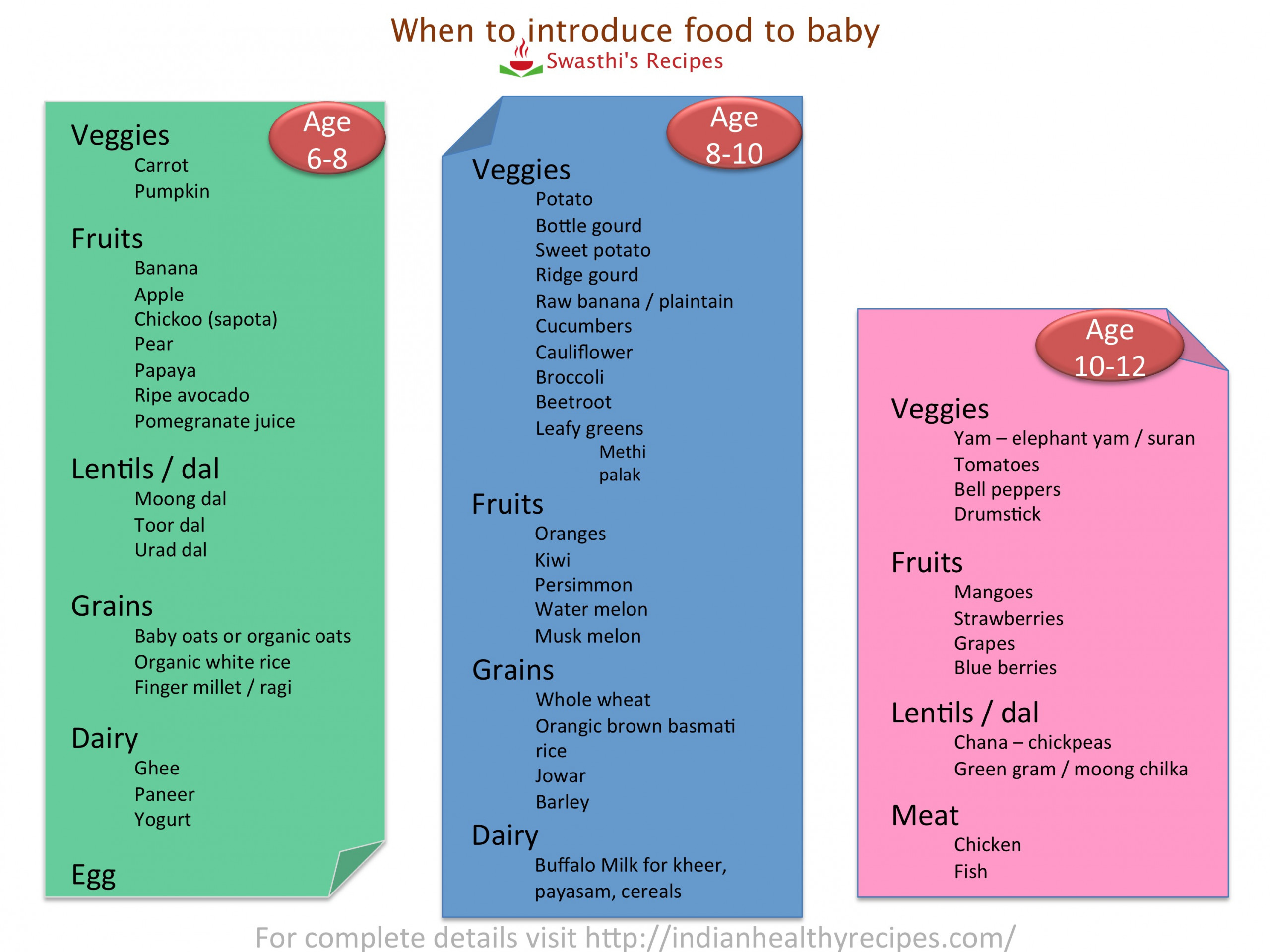 Diet Plan For Overweight 10 Year Old PrintableDietPlan